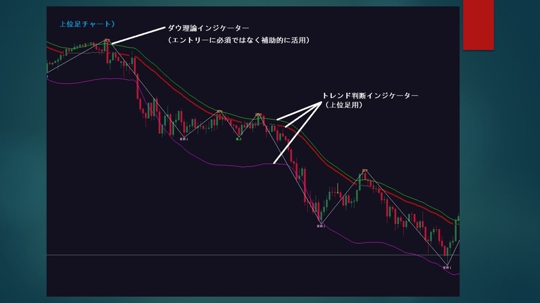 4つのロジック搭載、優位な局面でシグナルを出します 2026最新版！トレンド把握もラインの色で簡単識別 イメージ5