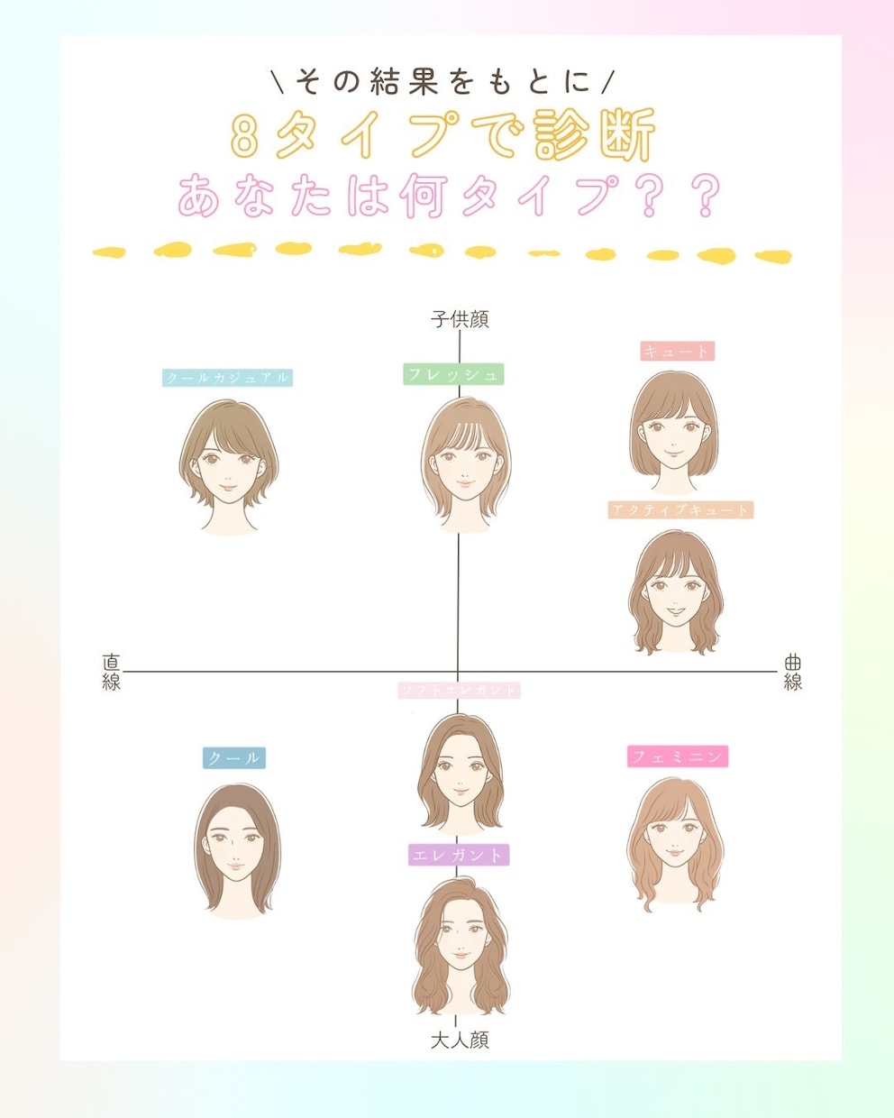 パーソナルカラー診断・顔タイプ診断します 診断はなりたいと似合うを叶えるファーストステップ！ イメージ2