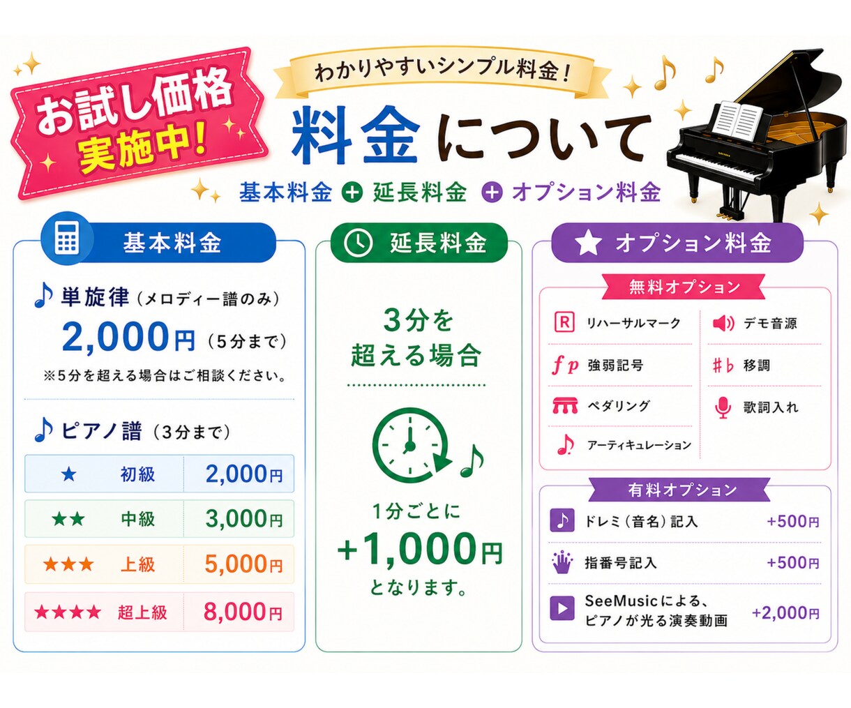 現役ピアノ講師が耳コピ楽譜を作成します 「この曲を弾きたい！」を形に。弾きやすい楽譜をお作りします♪ イメージ5