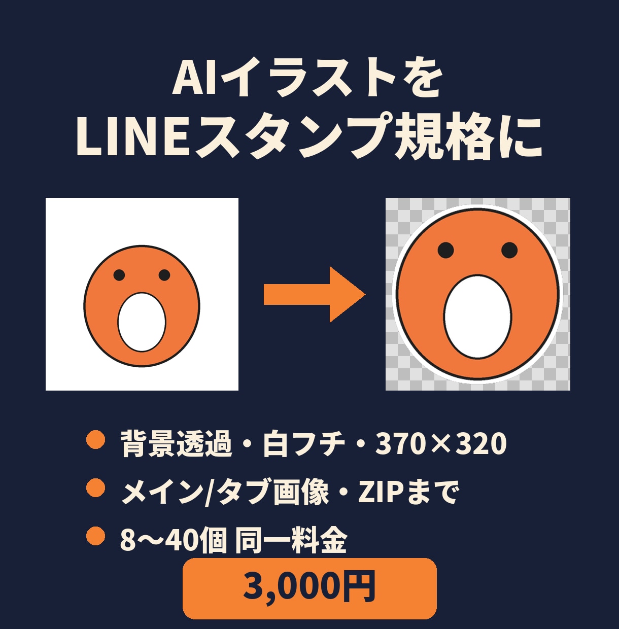 AIイラストをLINEスタンプ規格に一括で整えます LINEスタンプ画像の一括整形代行 イメージ1