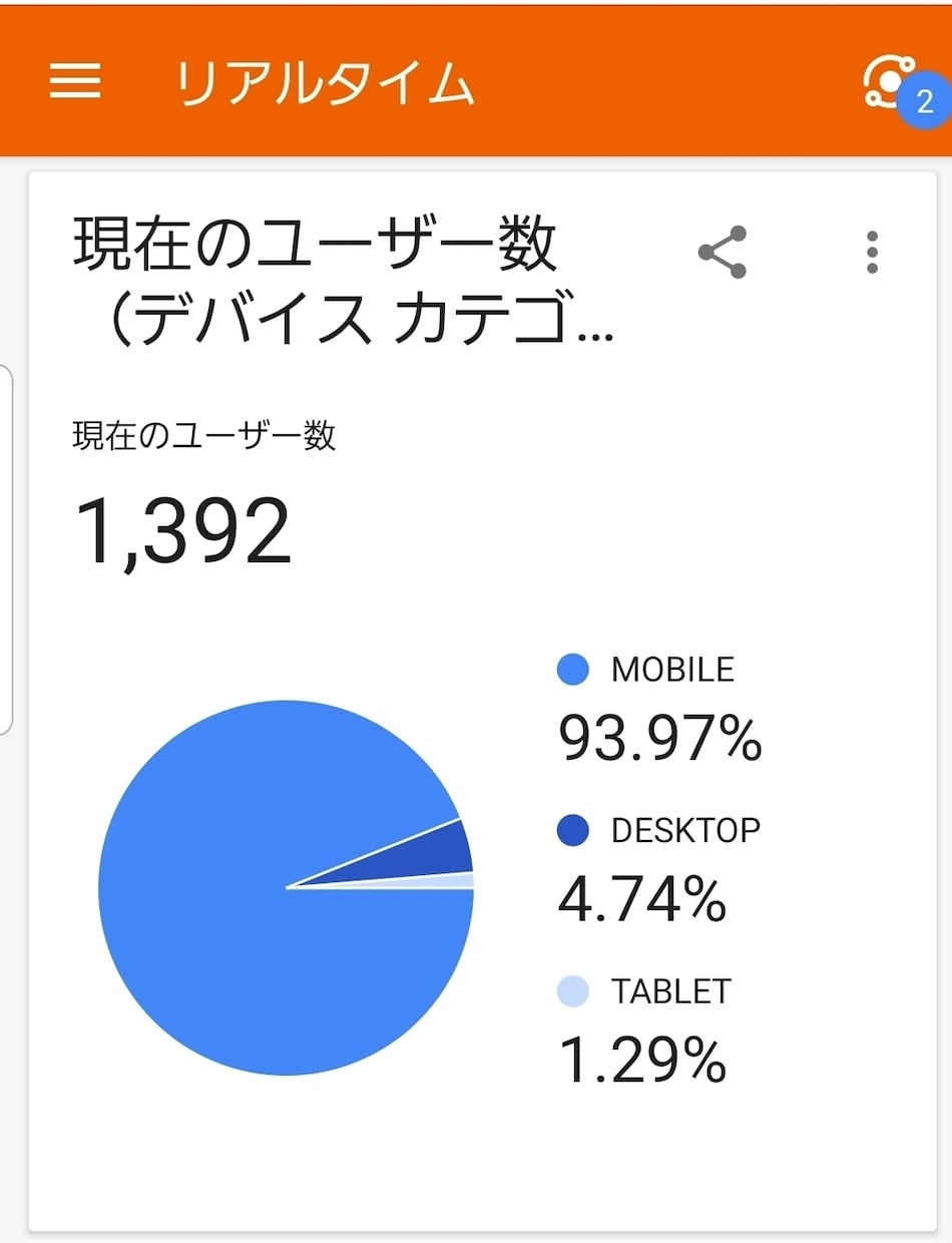 ブログで稼ぐ最短独自ノウハウ＋ブログ診断をします ブログで稼ぐ独自最短ノウハウ＋ブログ診断します イメージ1