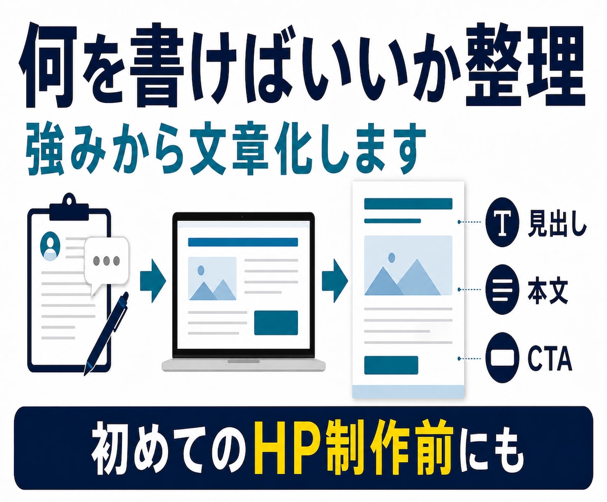 HP・LP文章を見出しから整理します 強みからCTA・FAQまで文章化 イメージ2