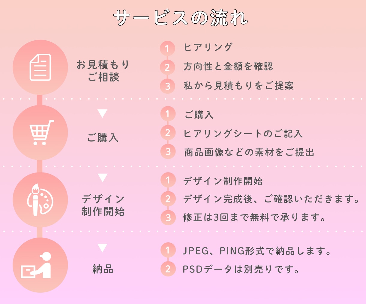 売れる！魅せる！EC画像を制作します 現役デザイナーが売れる商品画像を制作します！ イメージ5