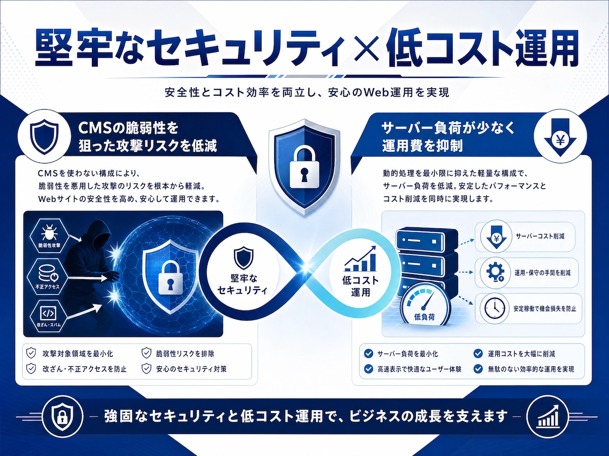 高セキュリティ◆企業向けHTMLサイト制作します 高速表示・自由設計・SEO！戦略的Webサイトで成果を最大化 イメージ4