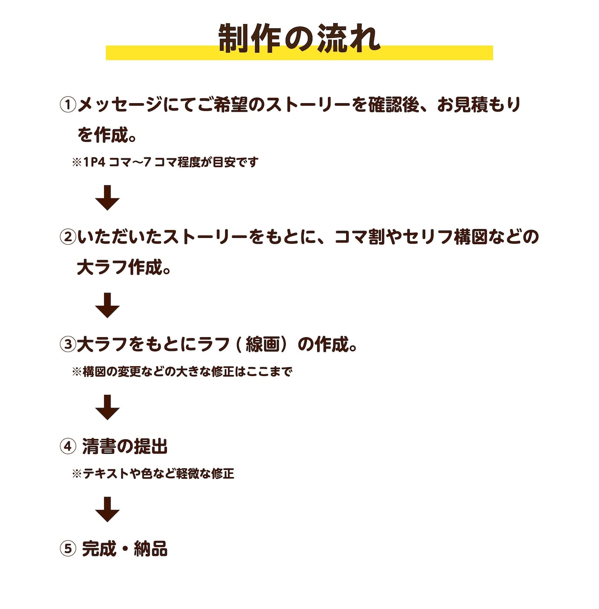 書籍や広告・SNSに！漫画作成いたします 【30年以上の実績！】漫画の作成をいたします イメージ2