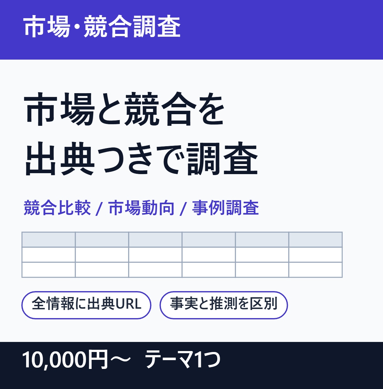 公開情報から市場・競合調査レポートを作成します 出典URLつき。新規事業や企画の検討材料に イメージ1