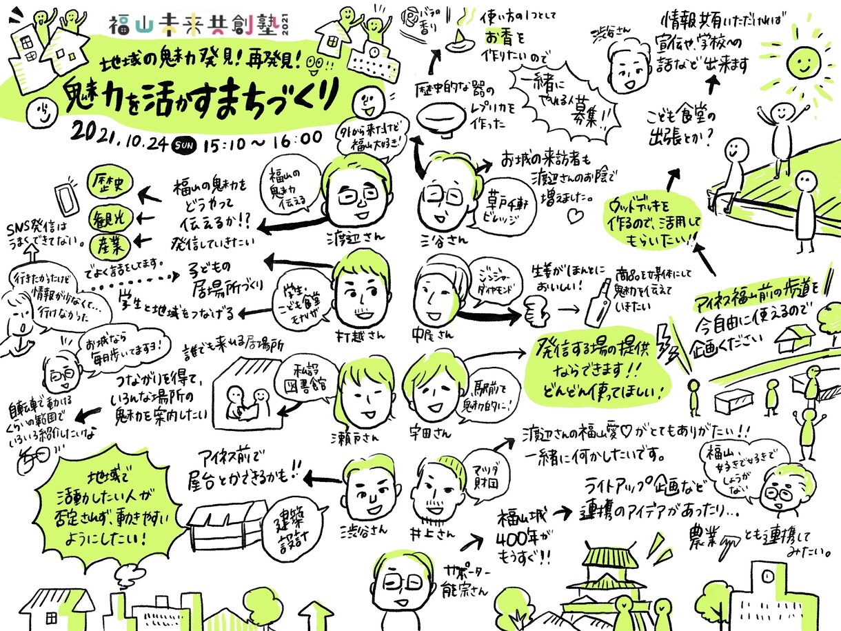 リアルタイムでそっくりな似顔絵も！グラレコ描きます 見やすくて読みやすい、イベントや会議の記録はお任せください！ イメージ4