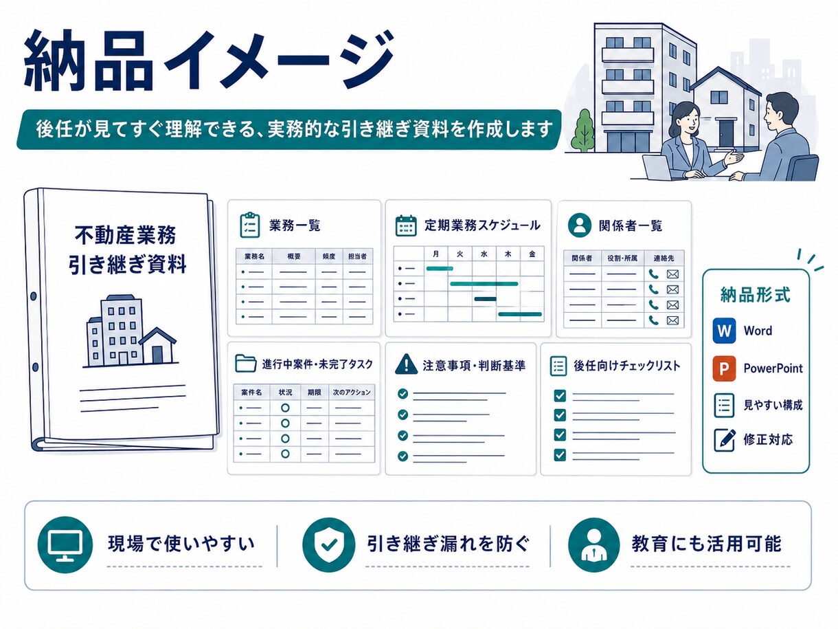 退職、担当変更等による業務引き継ぎ資料をまとめます 60分のヒアリングから業務を丸ごと整理 イメージ4