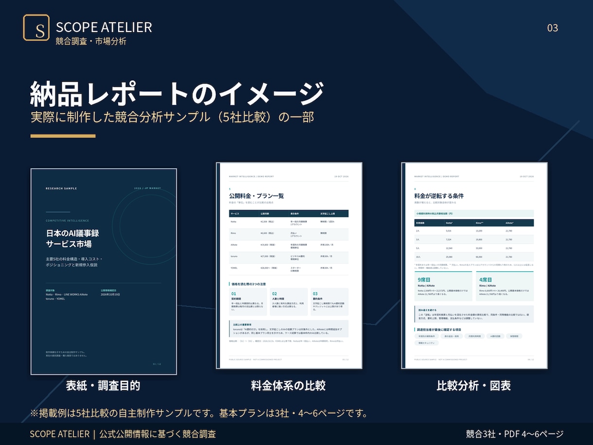 競合3社の価格・強みを徹底分析します 公式情報を基に比較し、差別化の方向性を整理します イメージ3