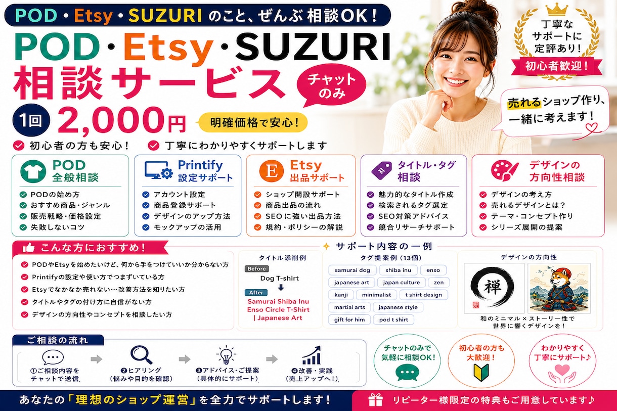 Printify・Etsy・SUZURI相談します 売れるショップ作りを実践目線でサポート イメージ1