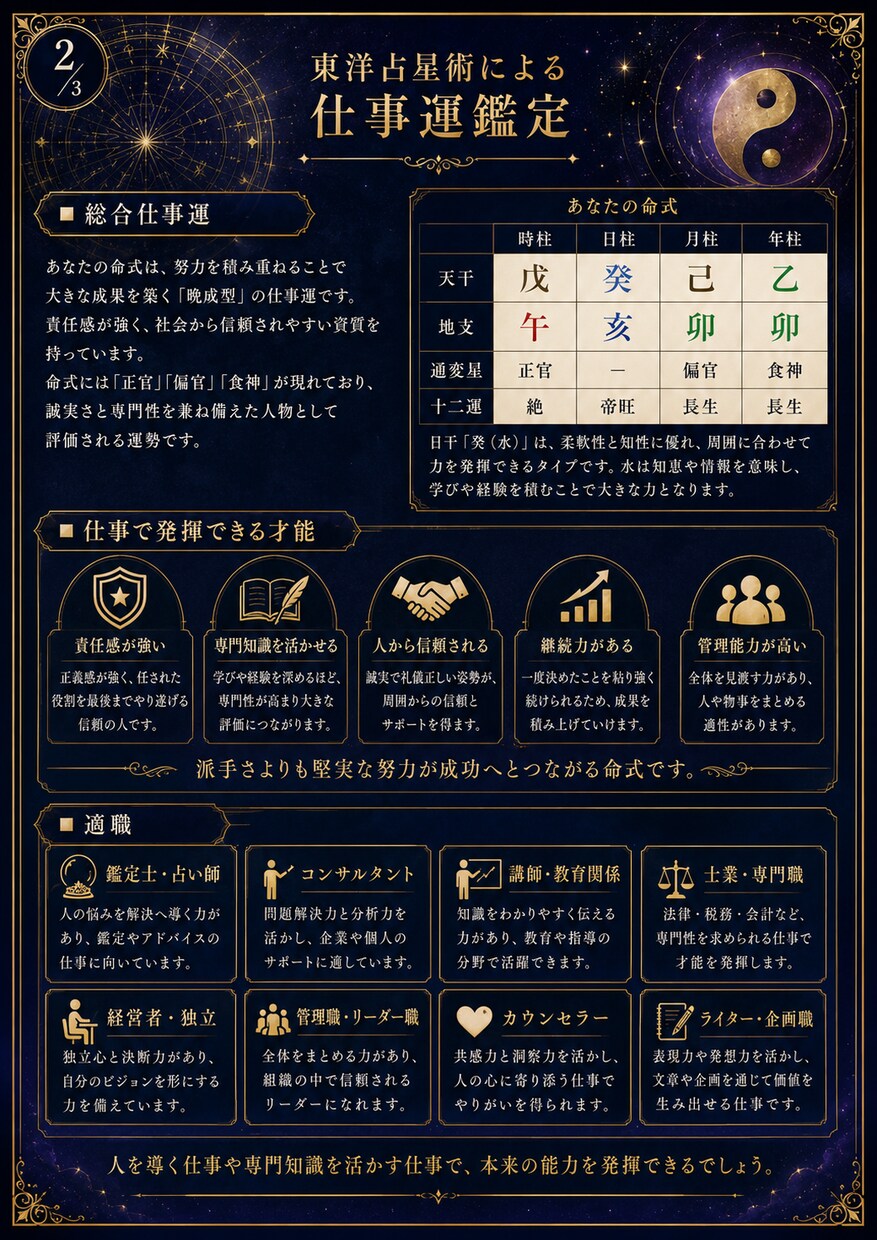 鑑定書付き☆総合運☆あなたの運命を鑑定します 東洋占星術×西洋占星術×姓名判断　総合運（仕事・金・恋愛） イメージ4