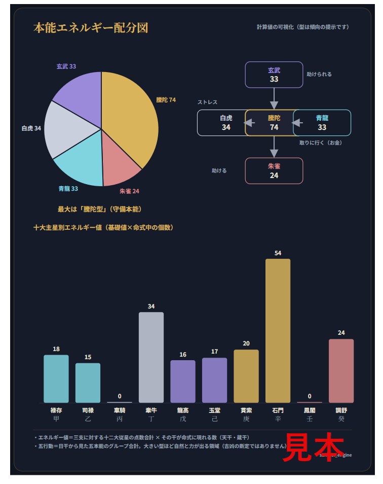 帝王学◇算命学×数秘×占星術で経営の季節を読みます 星と数と暦—三つの視座で読む、経営の攻め時と守り時の羅針盤 イメージ4
