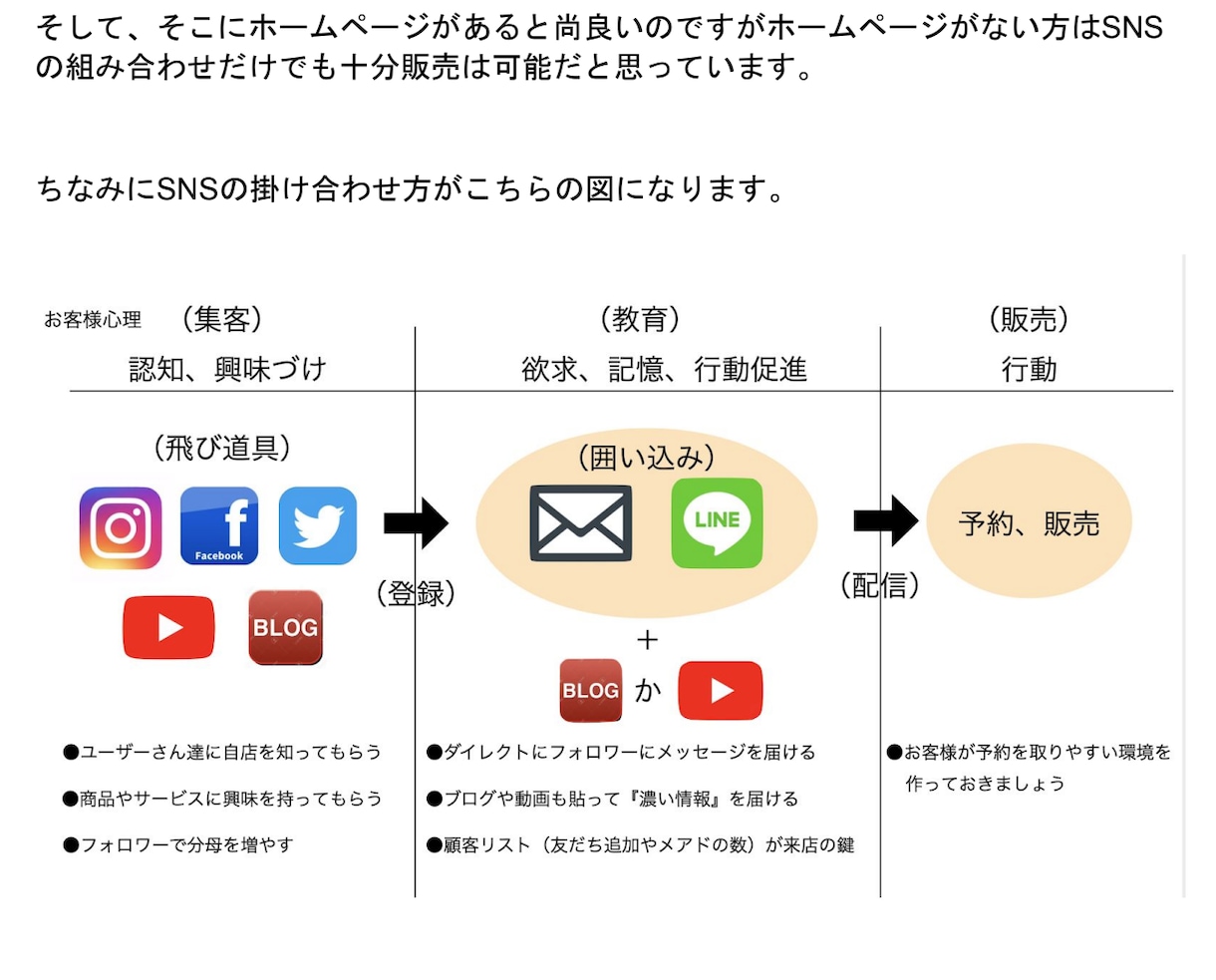 ココナラ攻略動画(約50分)＆秘密の資料販売します 商品が思うように売れない人の為の秘密のココナラ攻略方法 イメージ3