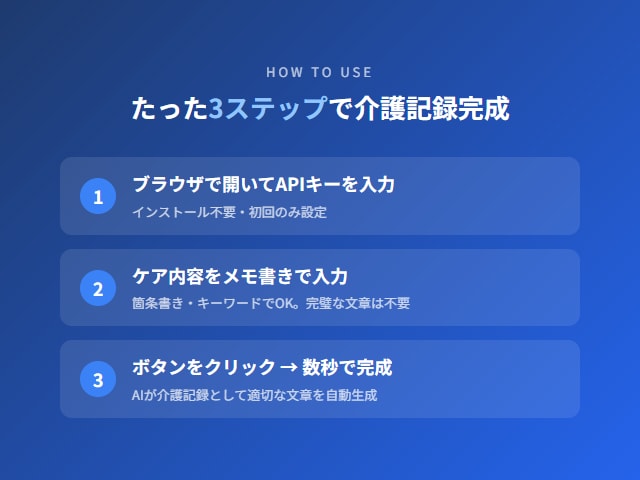 介護の書類業務をAIで時短するツールを提供します メモを入れるだけ。AIが介護の書類を自動で文章化します イメージ2