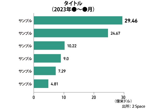 データ可視化のプロが適切な表グラフを制作します Yahooニュース掲載の大手通信社経済誌のデザイナーが担当 イメージ4