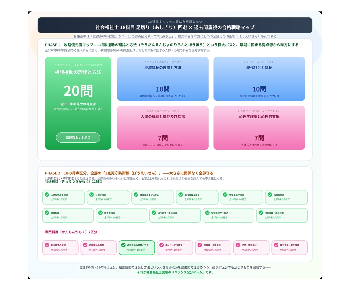 資料やブログに入れる図解を作成します 拡大しても劣化せず、後から文字も直せる手書きSVG イメージ5