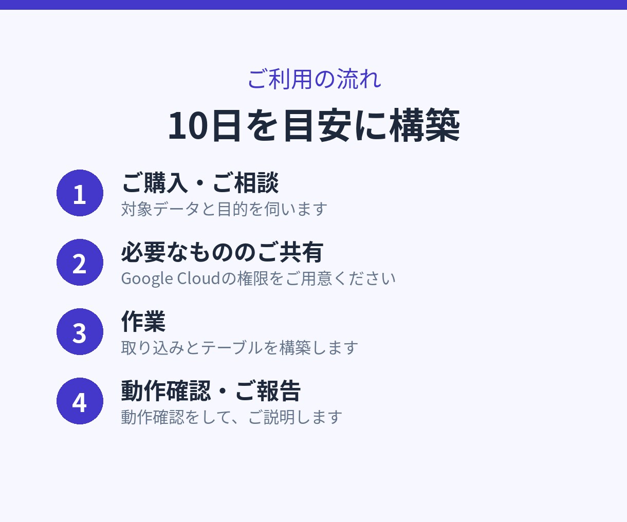 広告・売上データをBigQueryに集約します Meta・TikTok広告とShopifyのデータを自動集約 イメージ4
