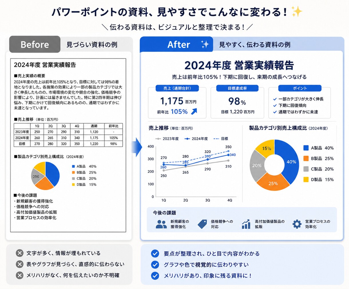 パワーポイントで会社紹介・営業資料を見やすくします 見やすく、伝わる資料に整えます イメージ3