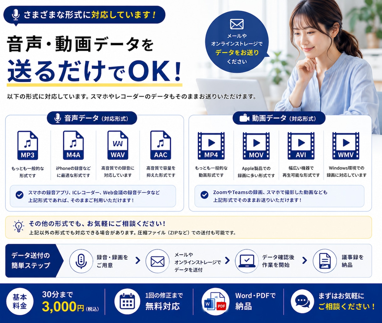 録音データから見やすい議事録を作成します 音声を送るだけ。要点・決定事項・ToDoまで整理 イメージ5