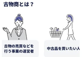 古物商┃専門行政書士が書類作成～申請を代行します 都内・神奈川エリア限定┃まるっとお任せしたい方向け イメージ2