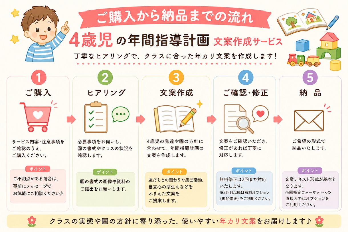 4歳児の年間指導計画を作成します 4歳児の発達やクラスの姿に合わせて年カリ文案を丁寧に作成 イメージ2