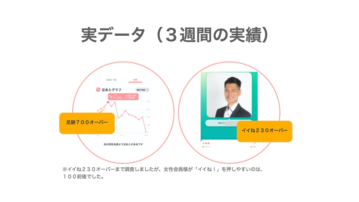 with版１４日で100イイね戦略！でご支援します ＼男性向け！今、この瞬間から人生の大逆転を起こそう／ イメージ3