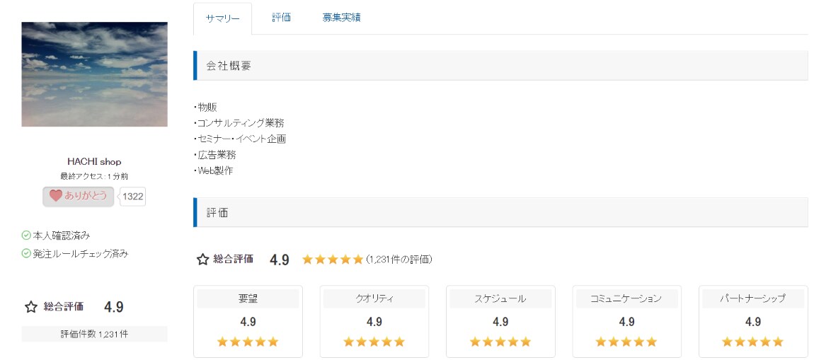 クラウドソーシングの使い方を教えます 初心者でも簡単！ダレでもどんな作業でも「外注化」できます！ イメージ1