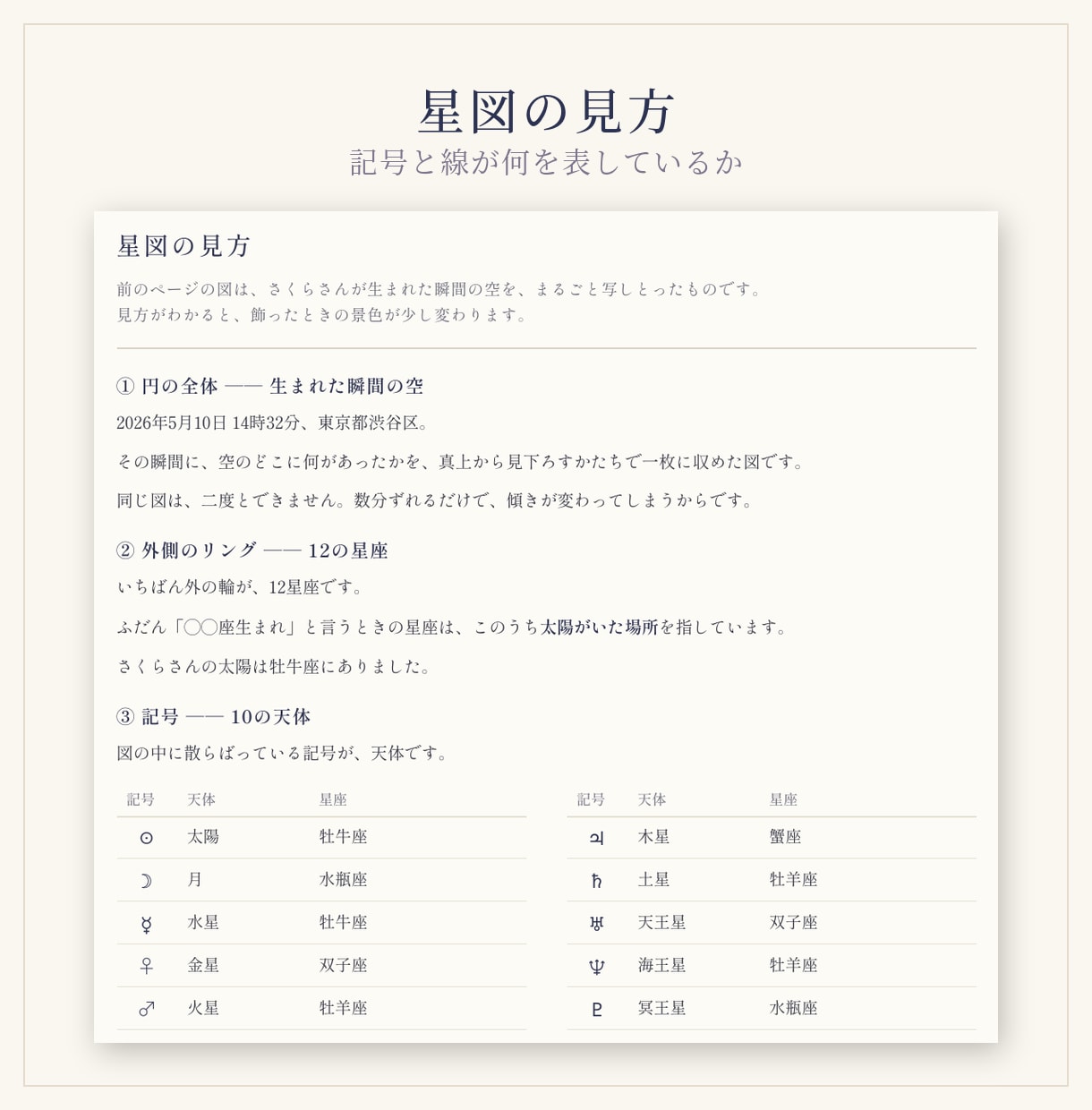 出産祝いに  生まれた瞬間の星図をポスターにします 名前を残す命名書の隣に、その子自身を残す一枚を。 イメージ6