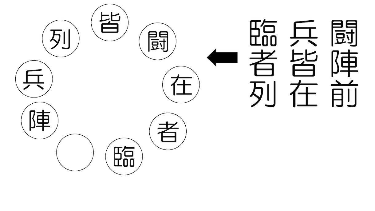 鑑定歴10年　1年間の運勢の分岐点を詳しく伝えます 運命が変わる”日”をあなたの手で定めて下さい イメージ2