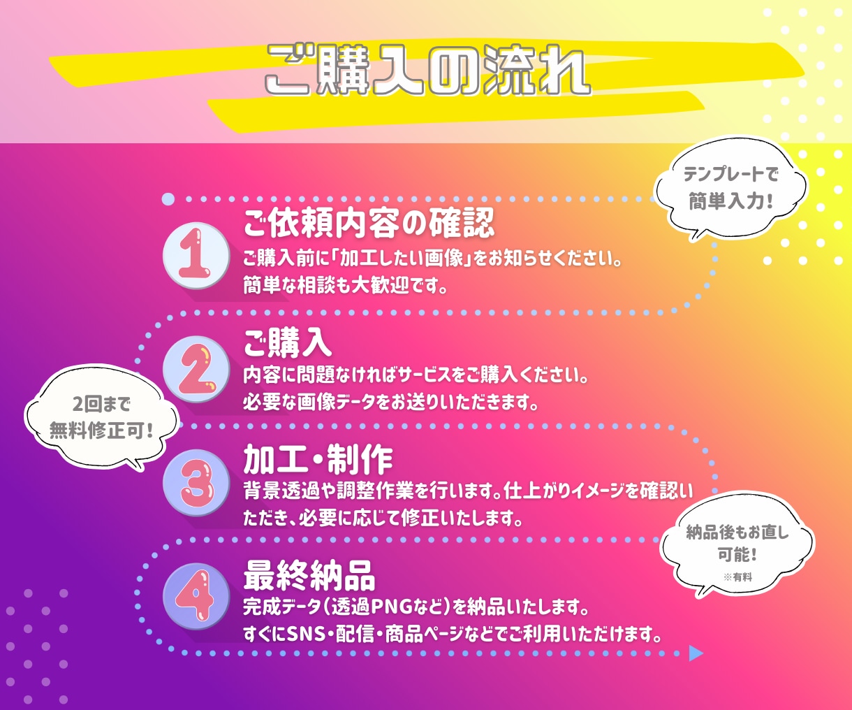 即日納品・商用利用可！背景透過・白抜きします ロゴ・商品写真・VTuber素材に！白抜き加工お任せください イメージ3