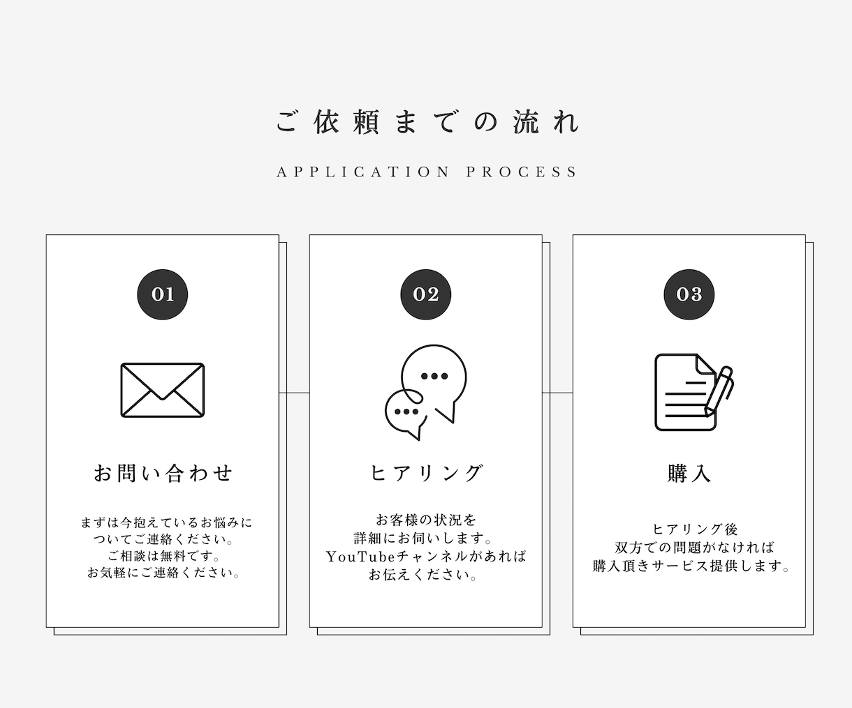 YouTube初心者さんのサポートします ニッチジャンル×ゆる運用でYouTube1,000人達成 イメージ2