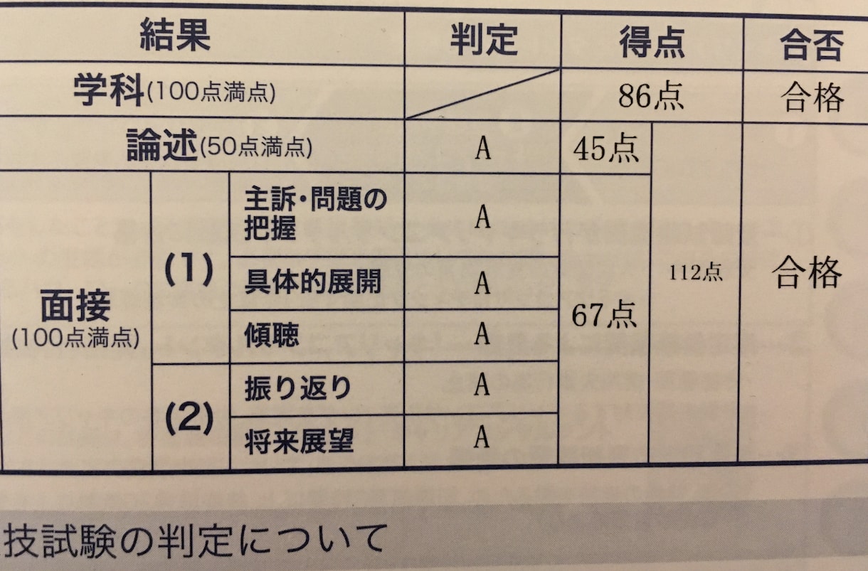 キャリコン面接実技&口頭試問のポイント資料送ります JCDA 面接67点オールA合格キャリコンによるポイント解説 イメージ3