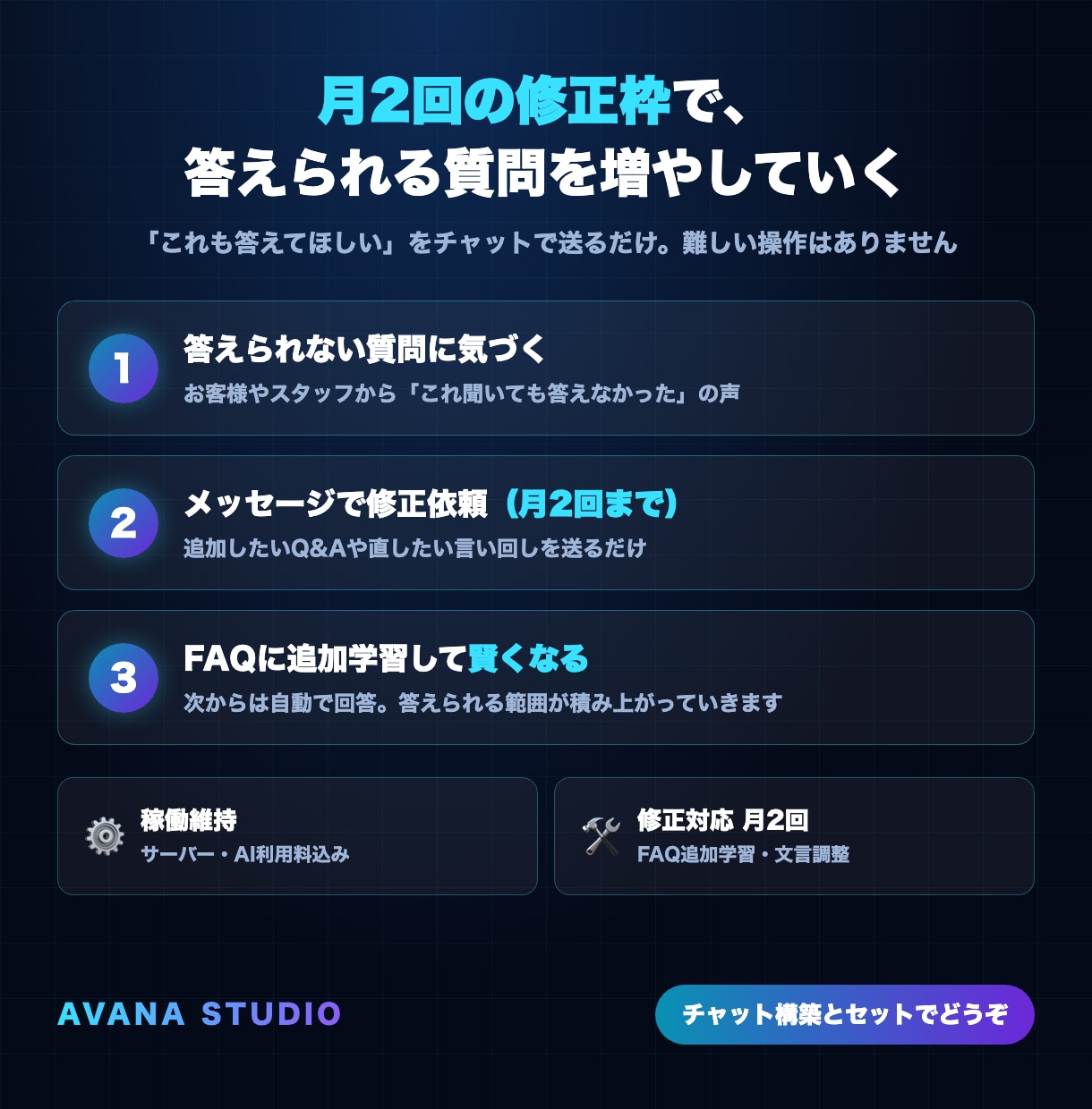 24時間対応のAIチャットボットを設置します 営業時間外の問い合わせも、24時間AIが一次対応します イメージ5