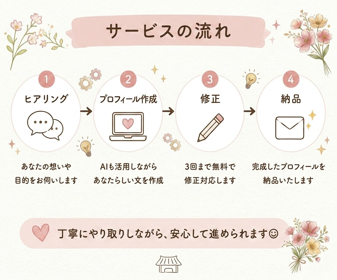 あなたらしい自己紹介文を作成します あなたらしさが伝わる言葉を一緒に形にします。 イメージ3