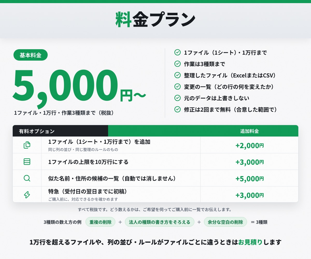 Excel・CSVの重複を消し表記ゆれを直します 元のデータはそのまま残し、直した所の一覧も付けます イメージ3