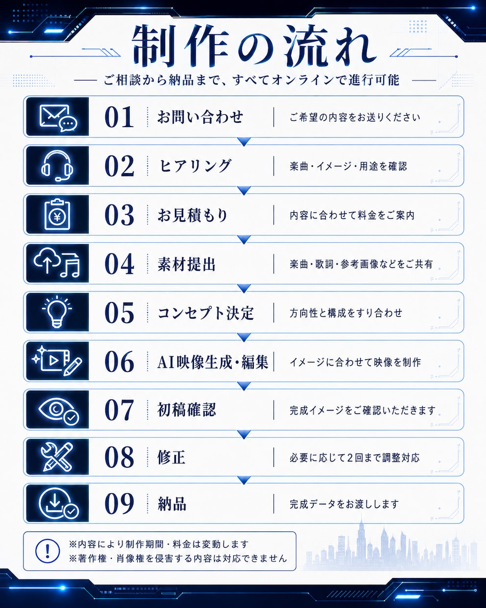 オリジナルムービー制作します MV、ショートムービーを制作します イメージ2