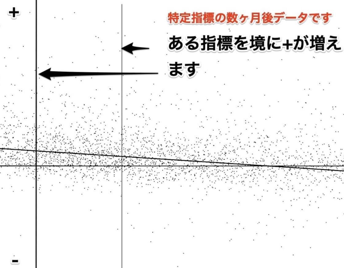 株で専業トレーダーになるための方法を全て提供します 株で生計を立てている私のノウハウを全て伝授します イメージ2