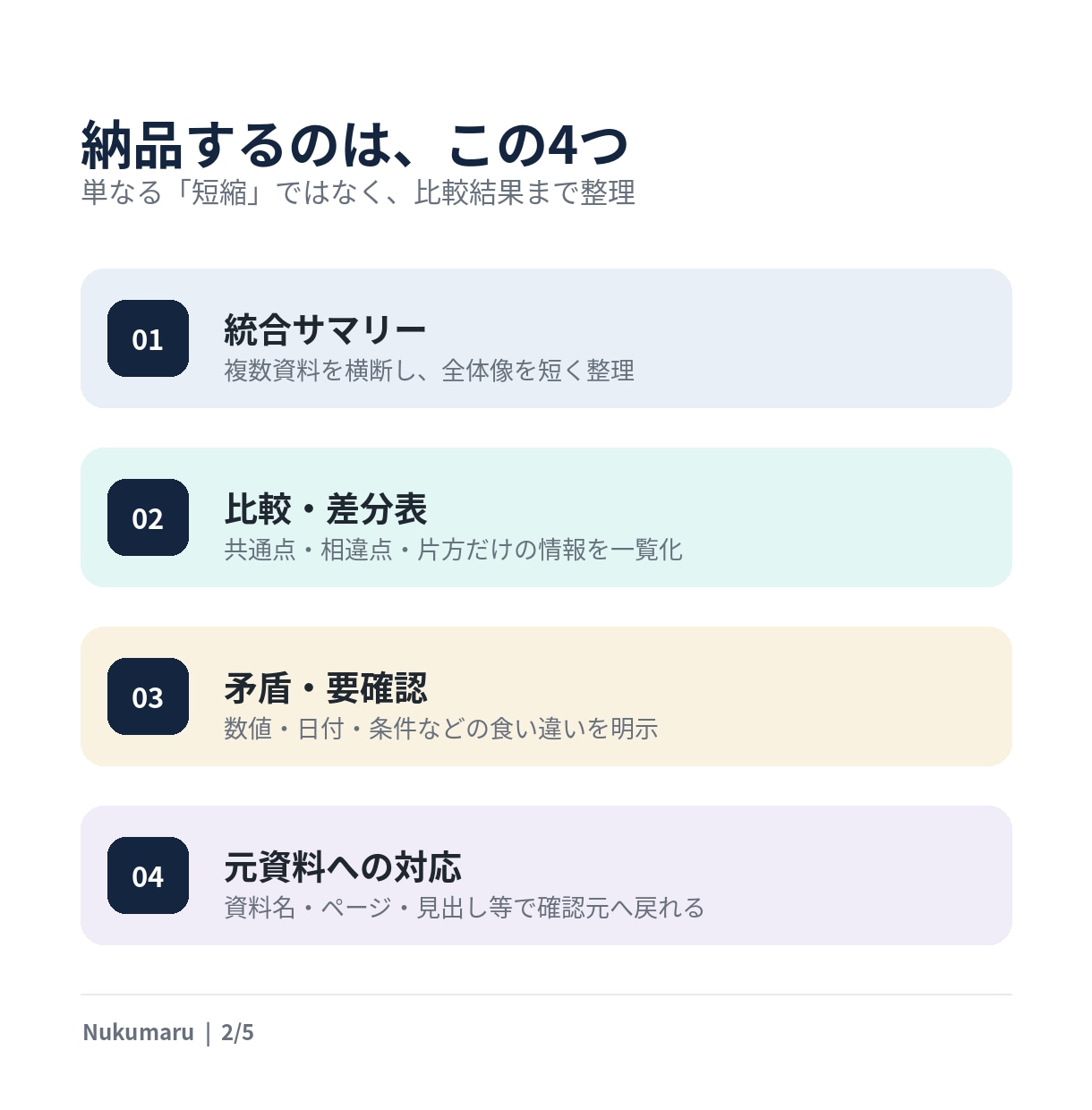 複数資料の違いと要確認点を1つに整理します 共通点・差分・不足情報を見比べやすくまとめます イメージ2