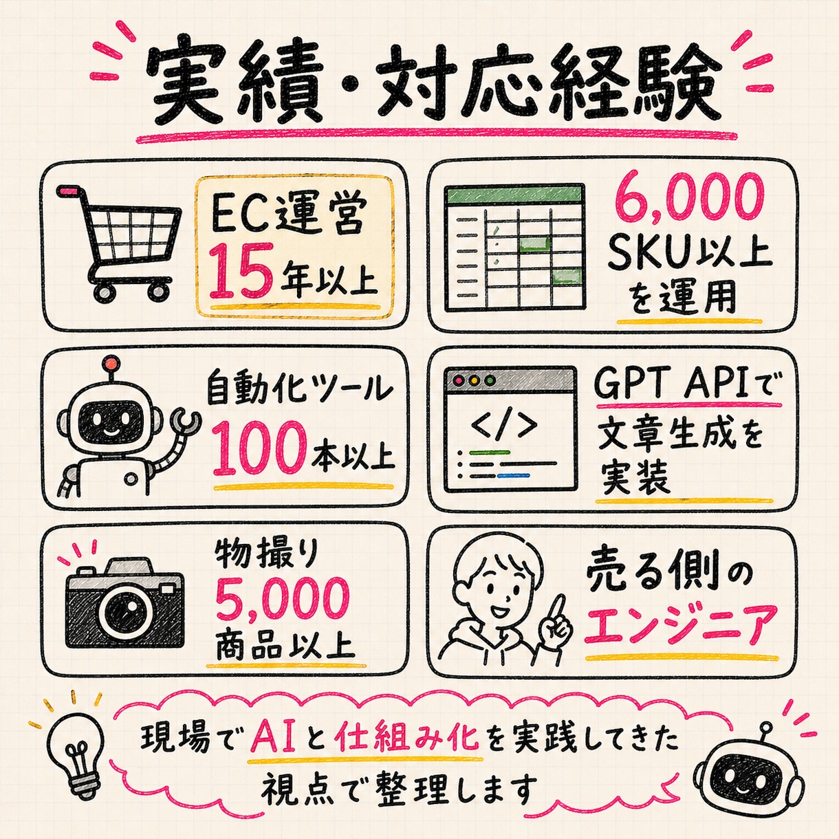 ThreadsのAI運用の始め方を整理します Threads発信×Claude Code活用個別にサポート イメージ8