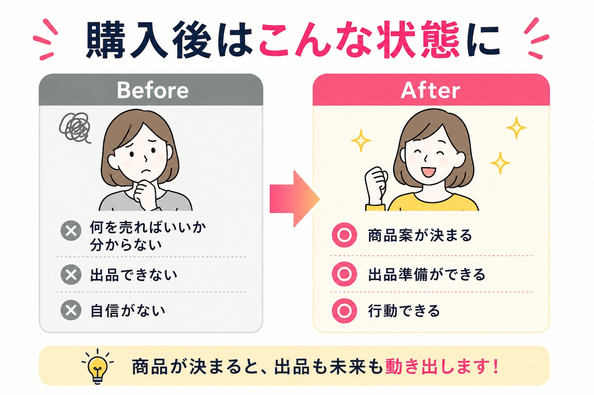 ココナラ初心者の売る商品を提案します 何を売るか分からない方へ、出品の方向性を整理 イメージ4