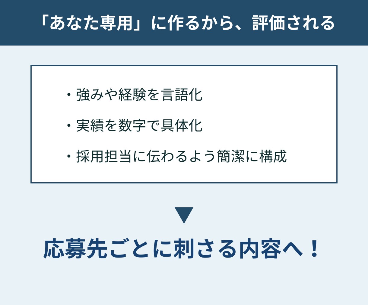 転職回数が多い方の履歴書・職務経歴書を作ります 採用目線で再構築｜通過率UP｜最短3日納品 イメージ6