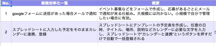 簡単なGAS作成します Google周りを使っている方、面倒な作業を自動化しませんか イメージ2