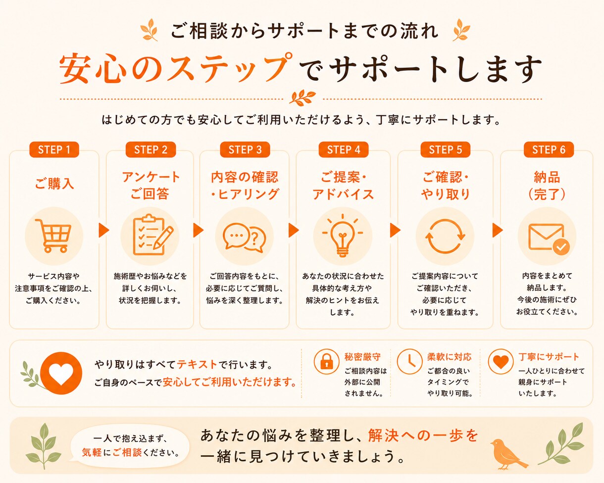 整体・リラクゼーション施術者の疑問に答えます 25年の現場経験から施術の迷いを一緒に整理 イメージ4