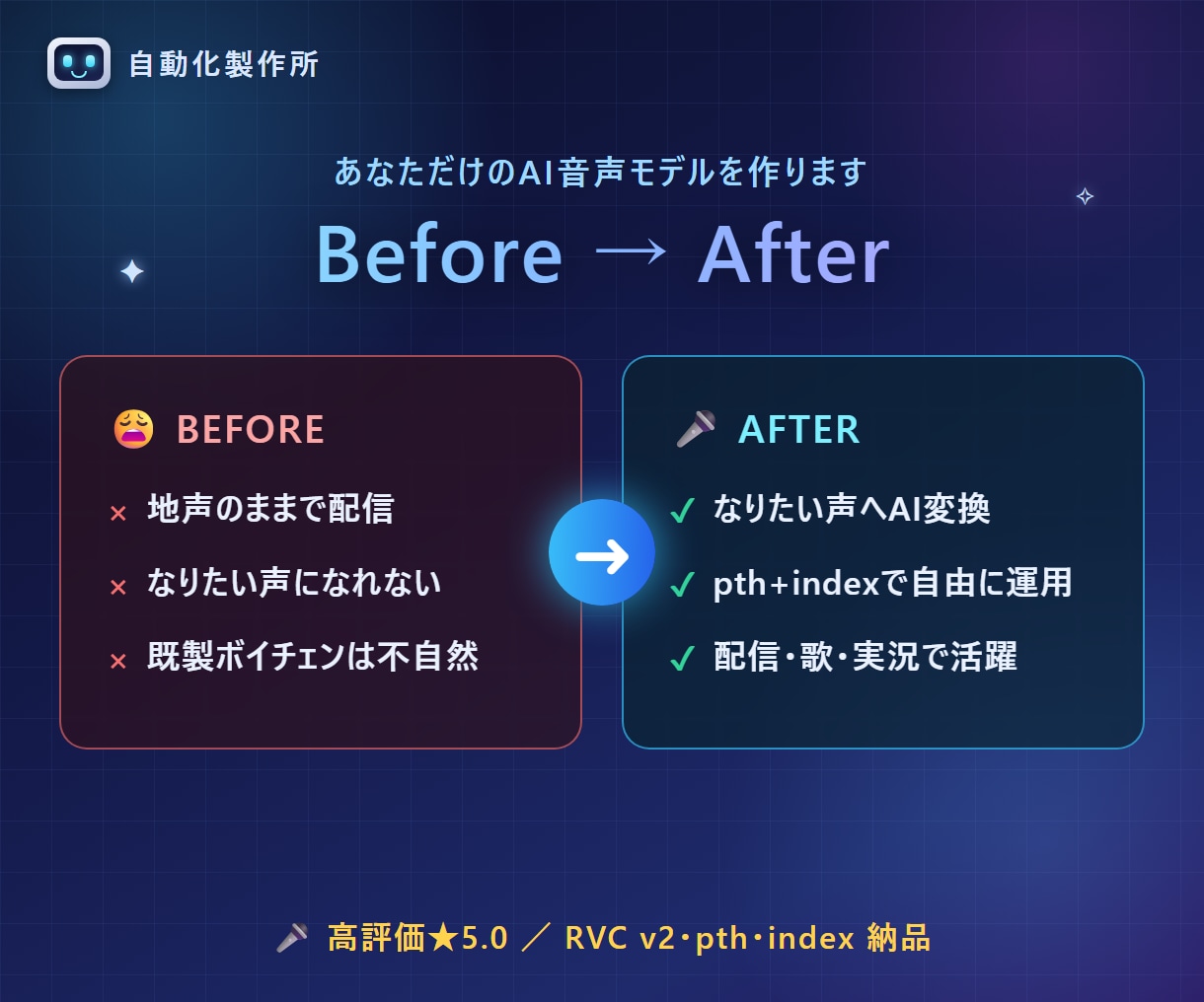 あなただけのRVCのモデルを作ります なりたい音声を送るだけであなたも好きな声で配信ができます！ イメージ2
