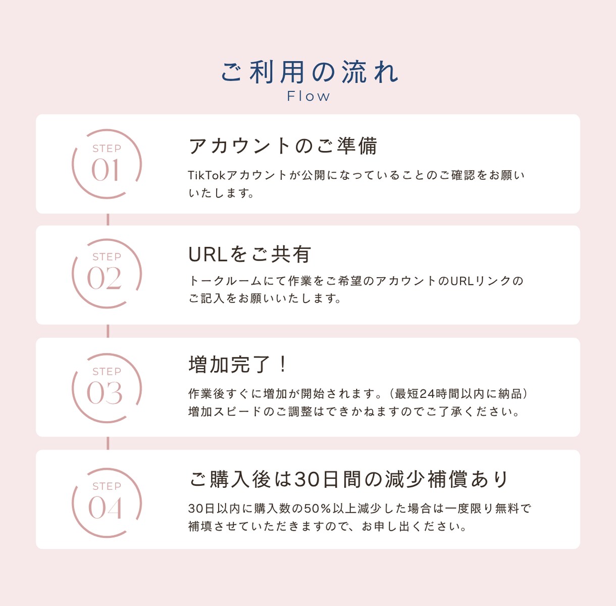TikTok再生回数を＋5,000回伸ばします 【30日間保証付】TikTokの投稿再生回数を伸ばして拡散！ イメージ3