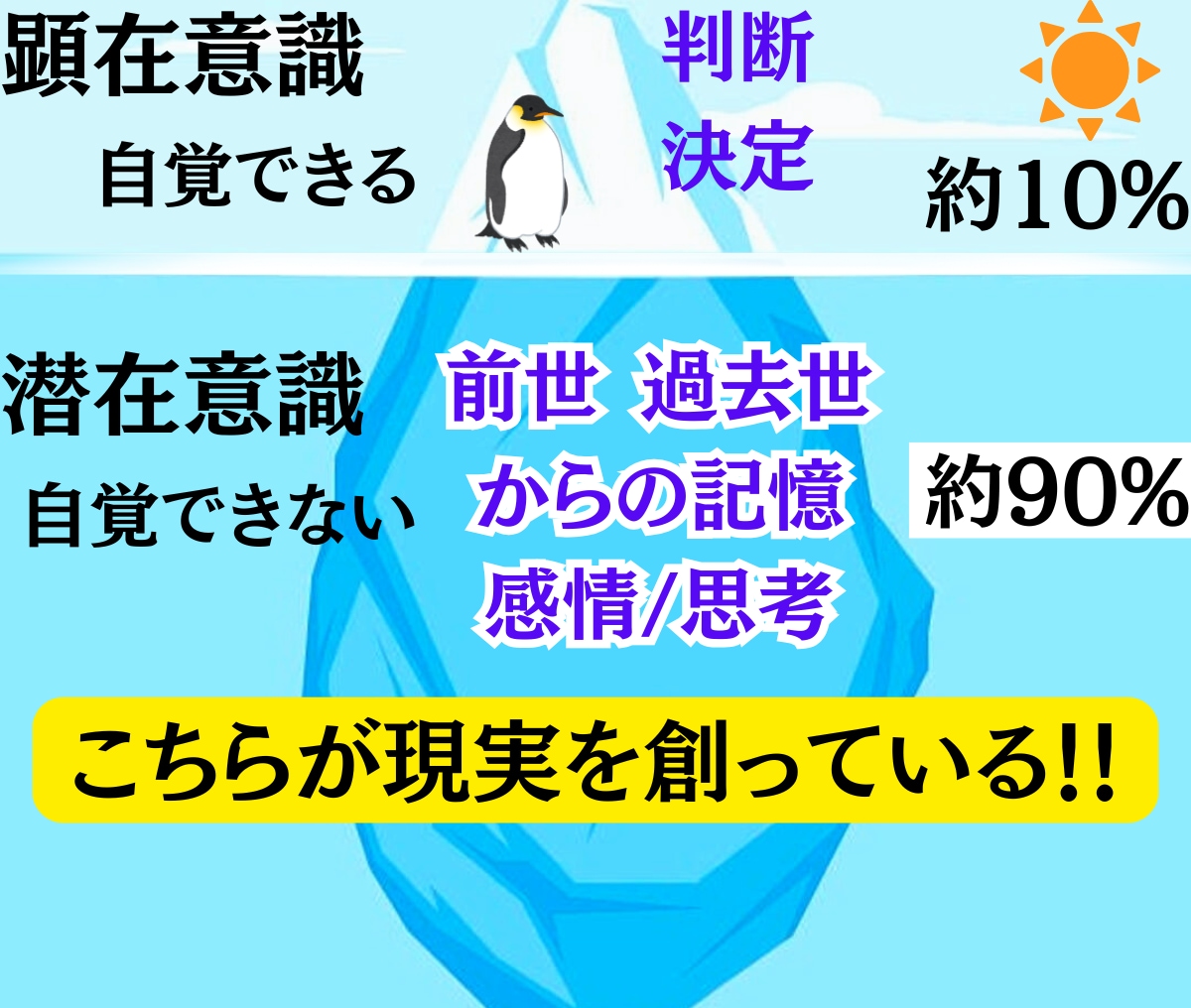 潜在意識を読み解き、今やるべきことを視ます 不安で進めない時、潜在意識があなたを導きます。 イメージ4