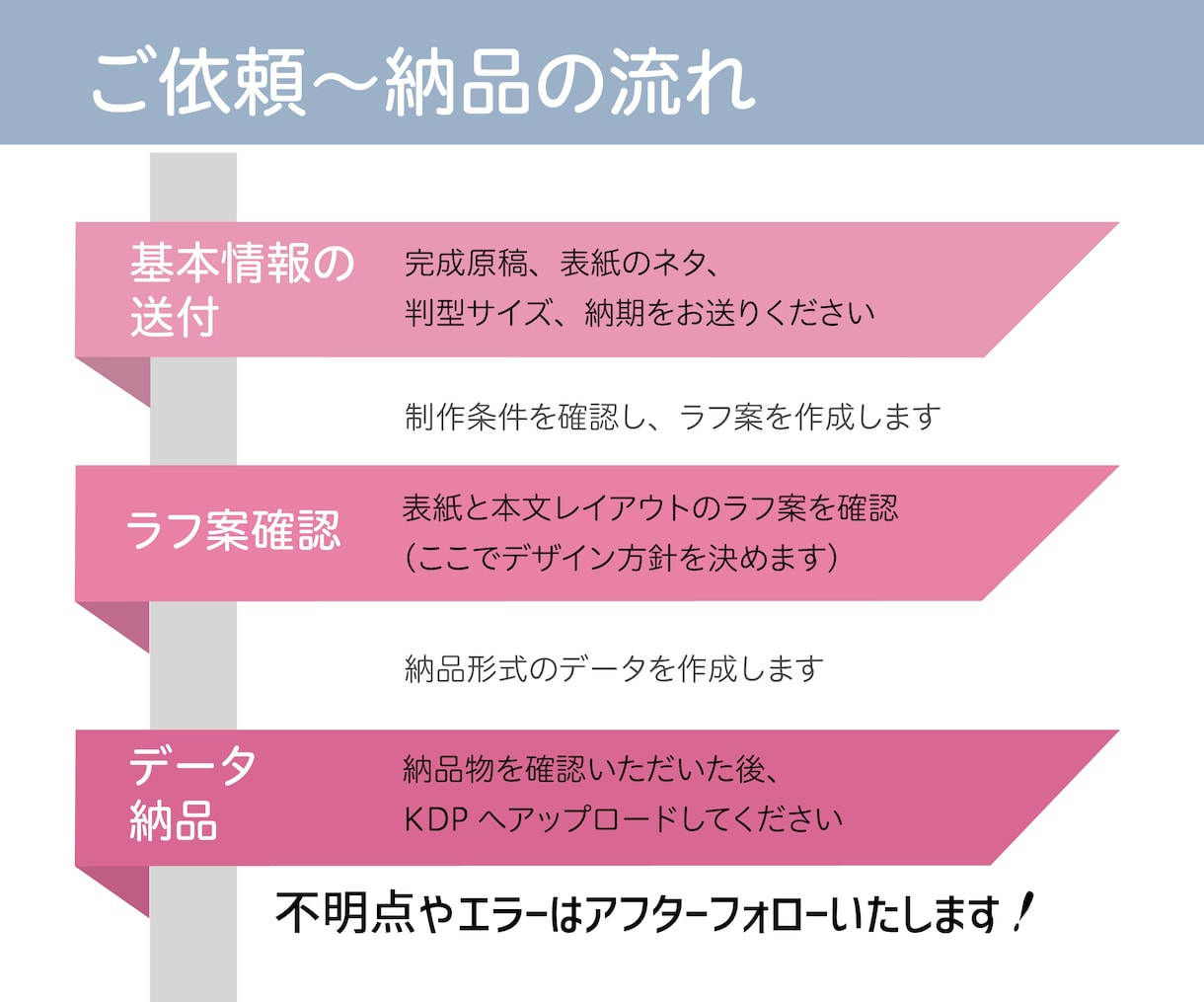 ワード原稿→電子書籍＋ペーパーバック一緒に作ります デザイナーのオリジナル表紙＆読みやすい本文・出版サポート付 イメージ6