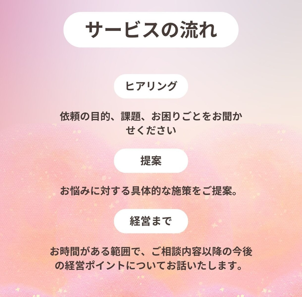介護事業の起業サポ―トします 介護起業のお悩み・不安・どうしたらいいの❓に答えます！ イメージ2