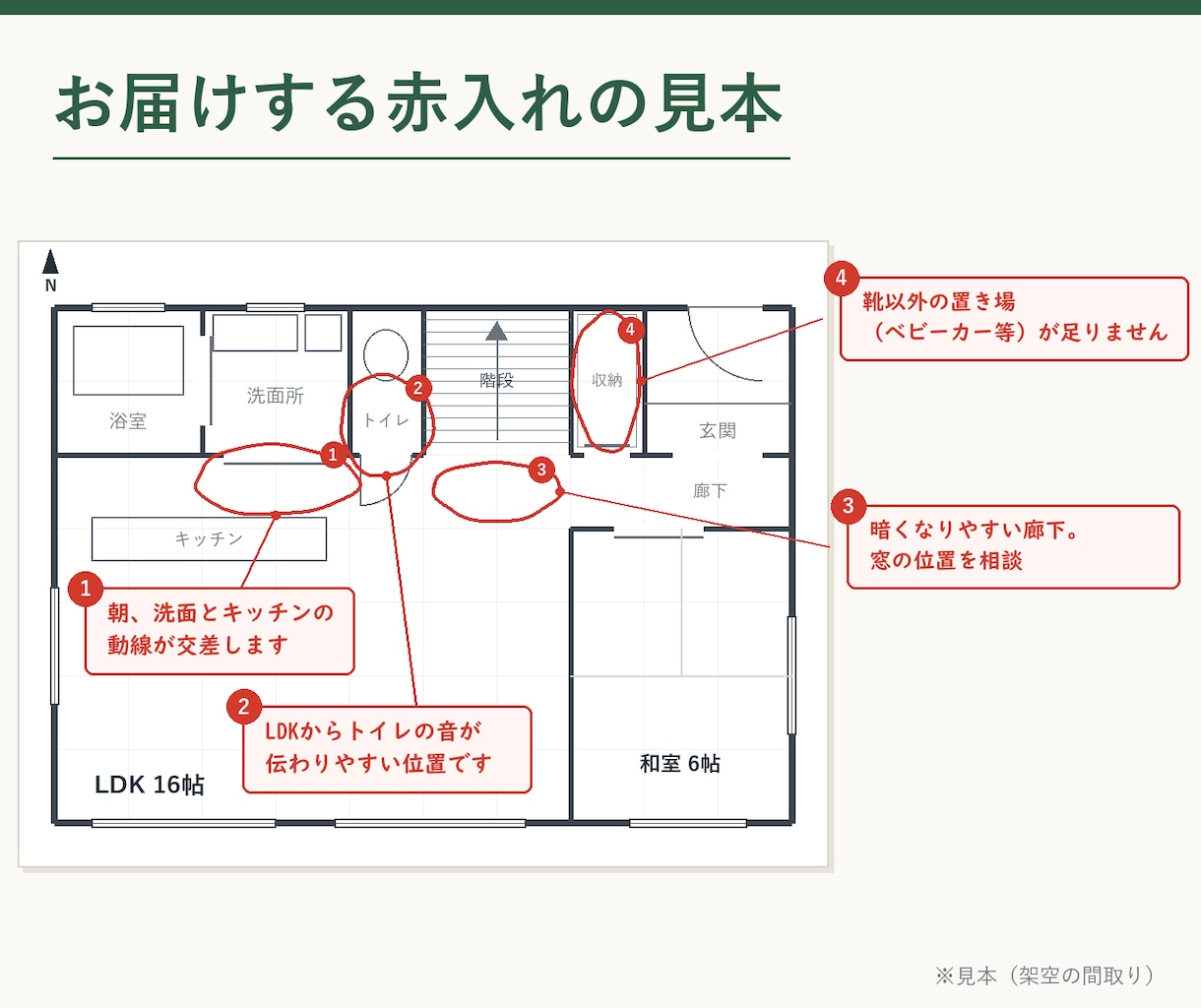 住宅営業23年の建築士が間取りを診断します 【10月末まで先着5名3,000円】改善案を図面に赤入れ イメージ2