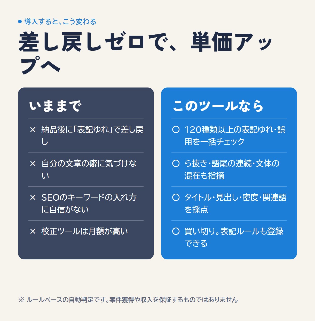 Webライターの校正とSEOチェックツール渡します 記事を貼るだけで表記ゆれ・ら抜き・SEOを採点。自動修正つき イメージ3